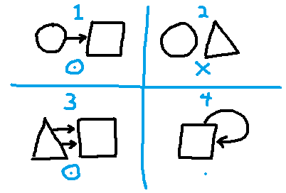 four graphs