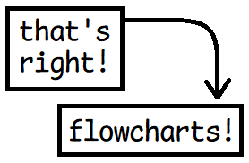 that's right! flowcharts!